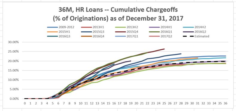 a36monthhrloansa02.jpg